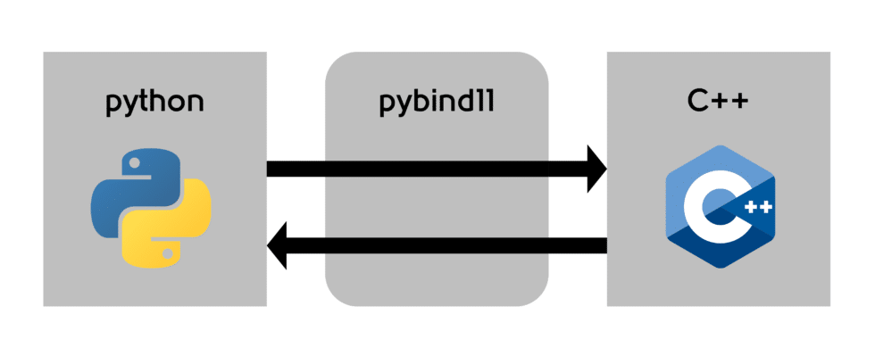 Easing Customer Access With pybind11 - HD Vision Systems